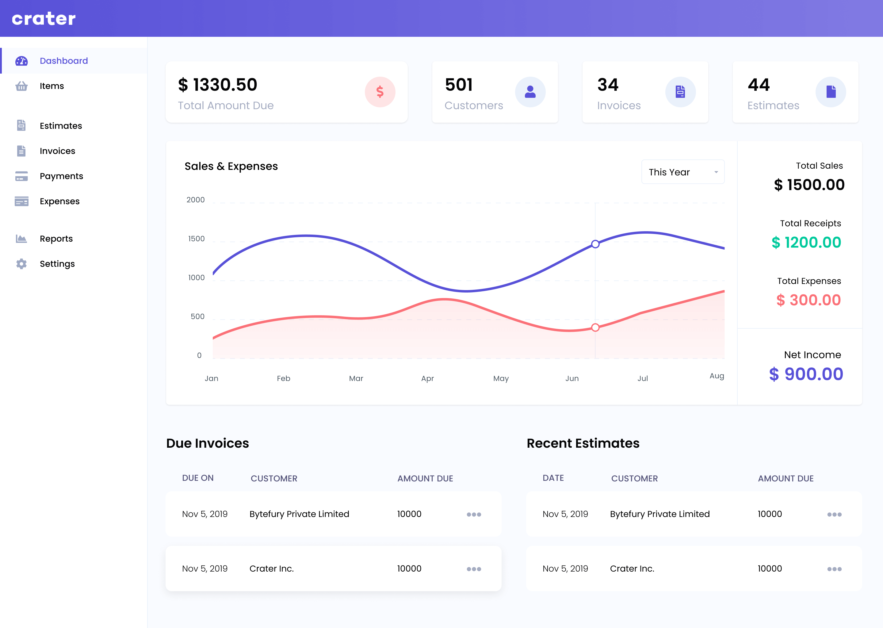 Crater Dashboard